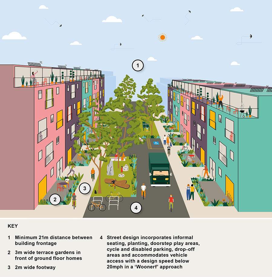 Illustration of proposed design features for secondary streets in high density areas