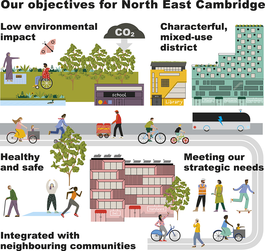 Infographic illustrating the five strategic objectives for the Area Action Plan.